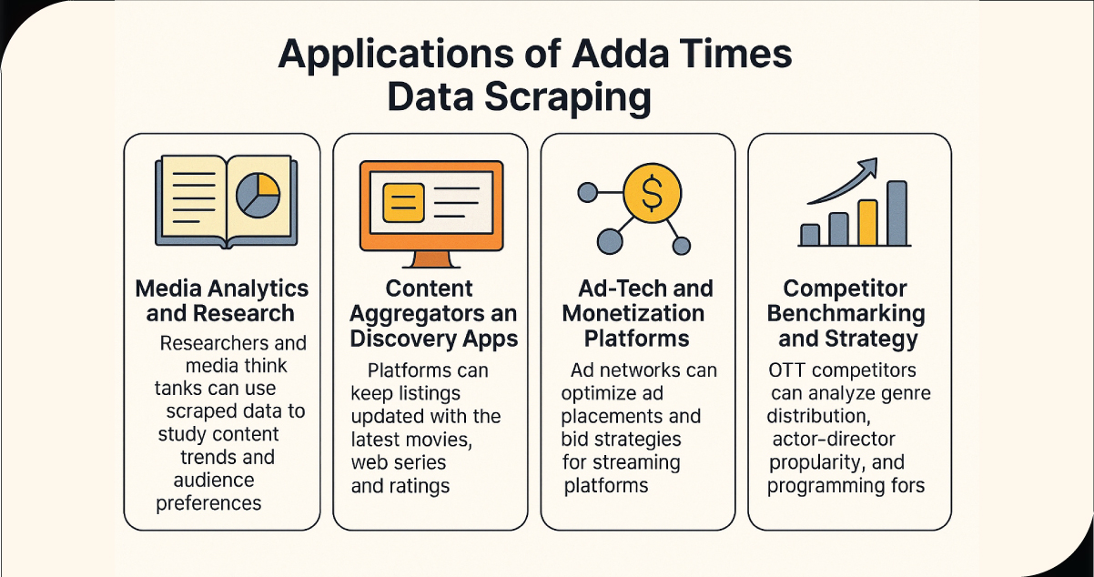 Business-Use-Cases-for-Adda-Times-Data-Scraping