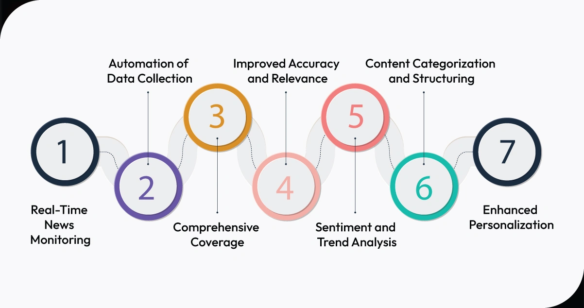 Benefits-of-AI-Powered-News-Data-Extraction