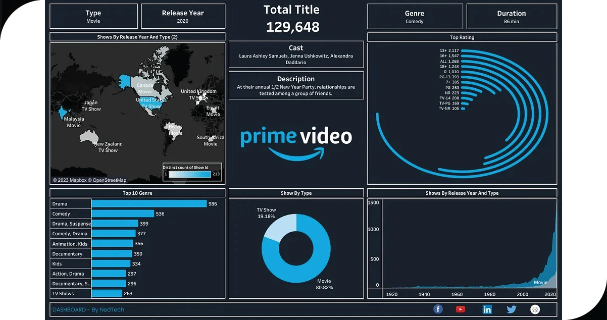 Empowering-Indie-Filmmakers-with-Actionable-Data-Insights