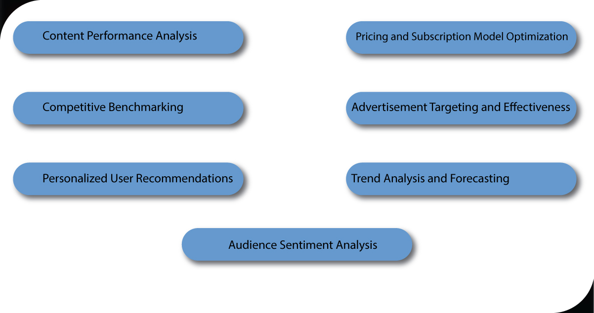 Importance-of-OTT-Data-Scraping-in-the-Industry