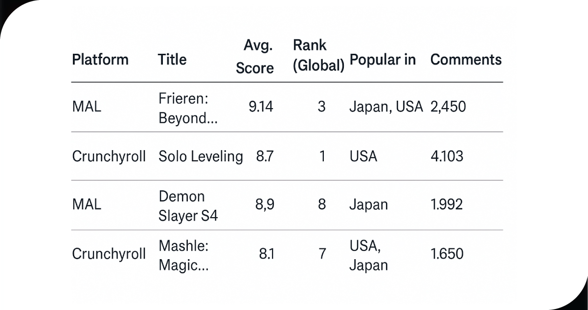 Sample-Scraped-Data-Table