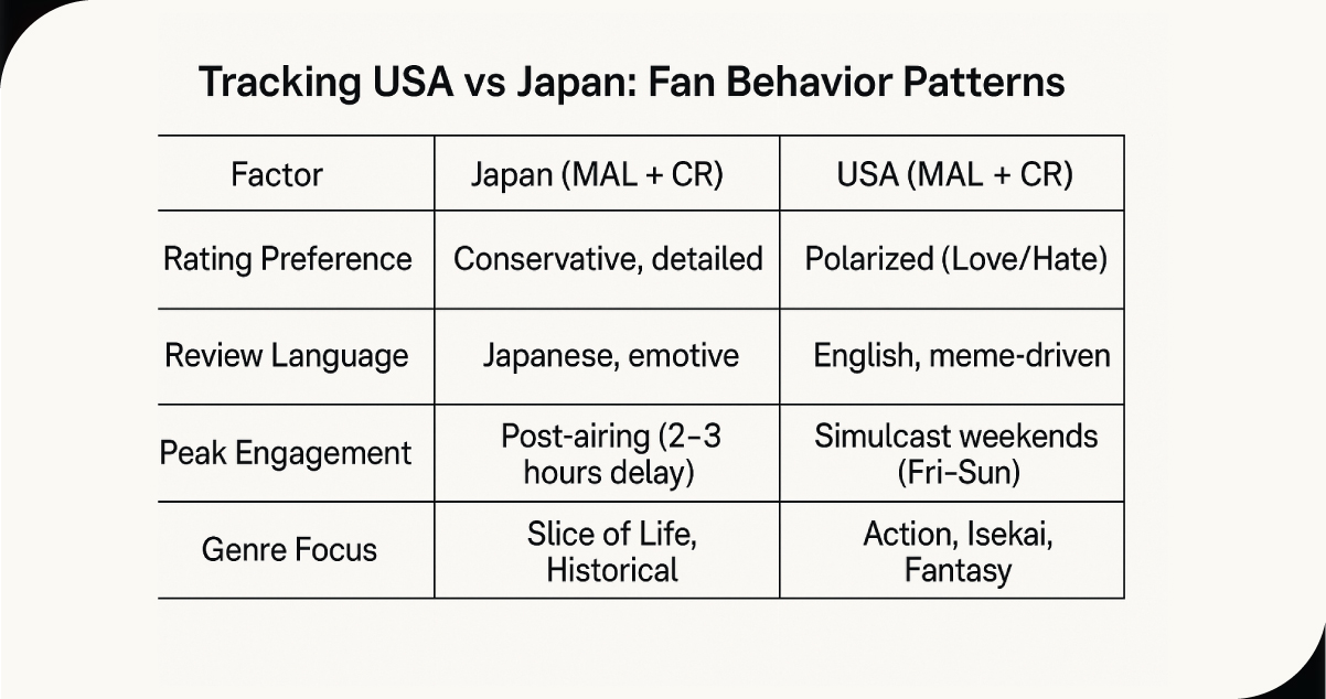 Tracking-USA-vs-Japan--Fan-Behavior-Patterns