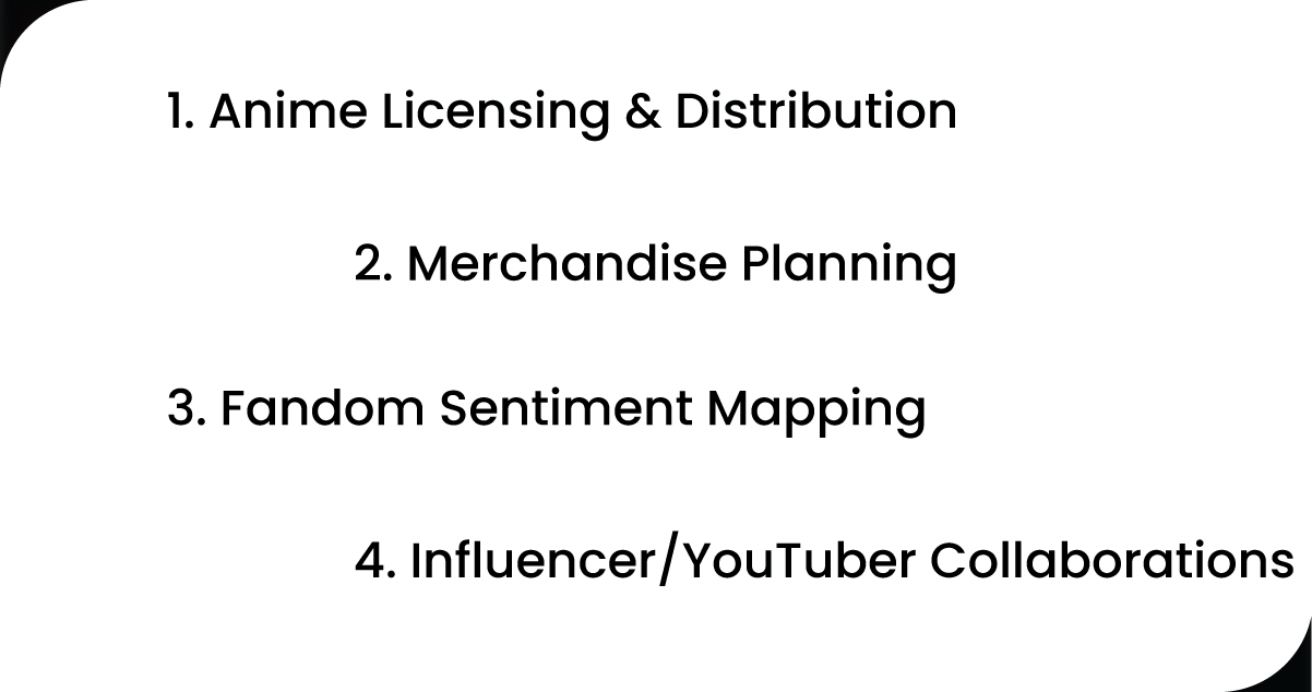 Use-Cases-for-Anime-Rating-Scraping