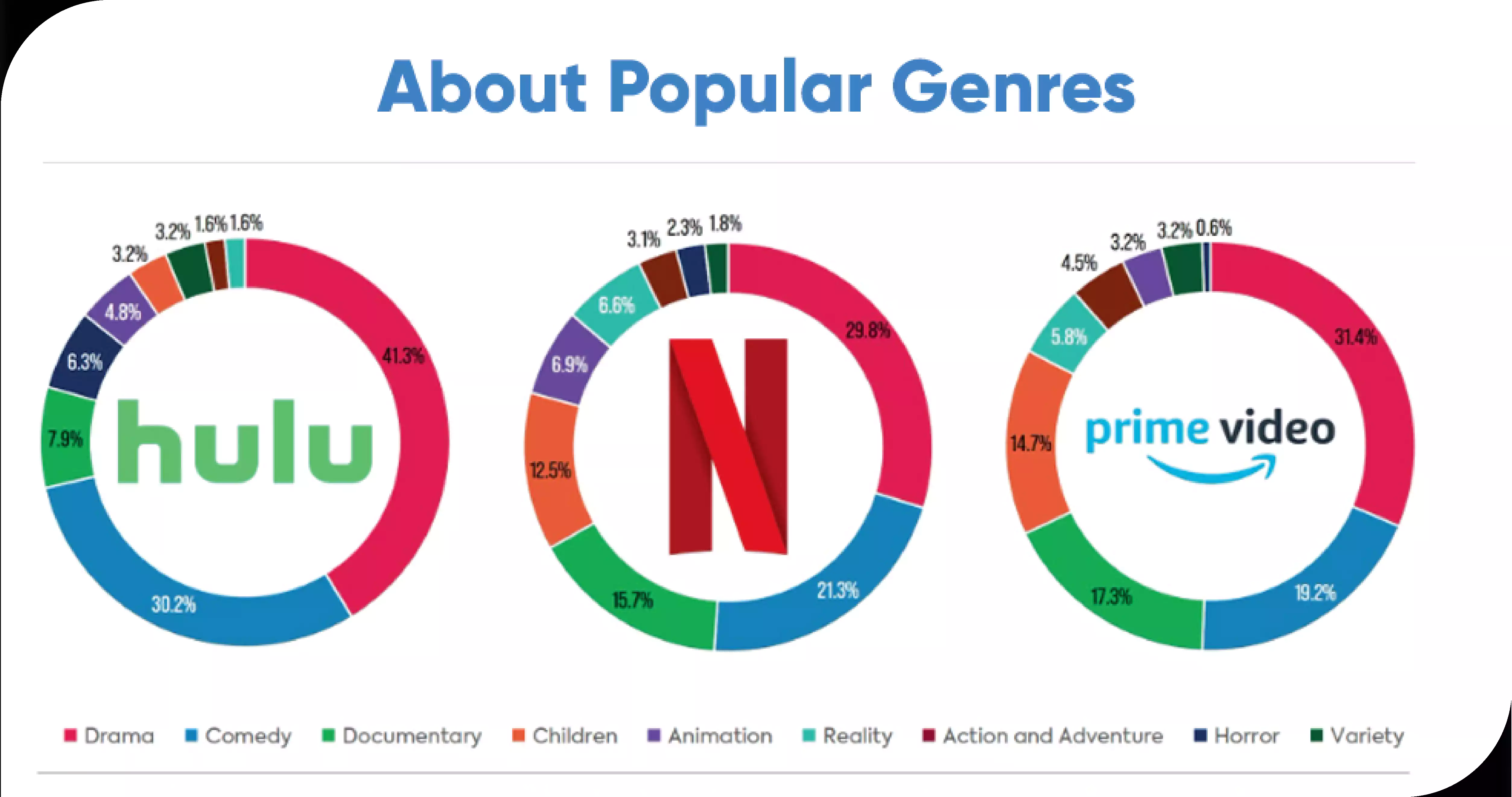 About-Popular-Genres