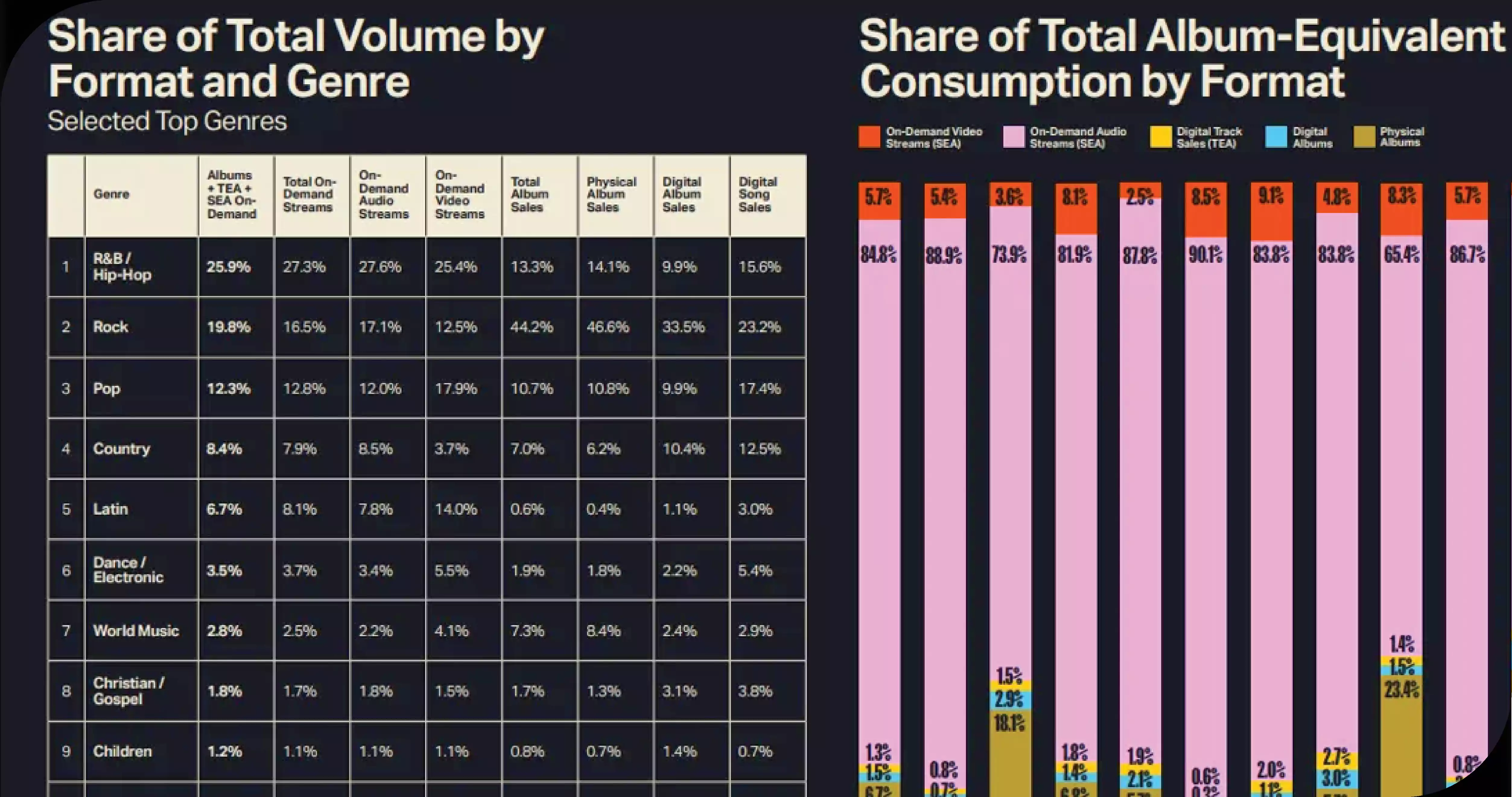 Why-Scrape-Popular-Genres-Data