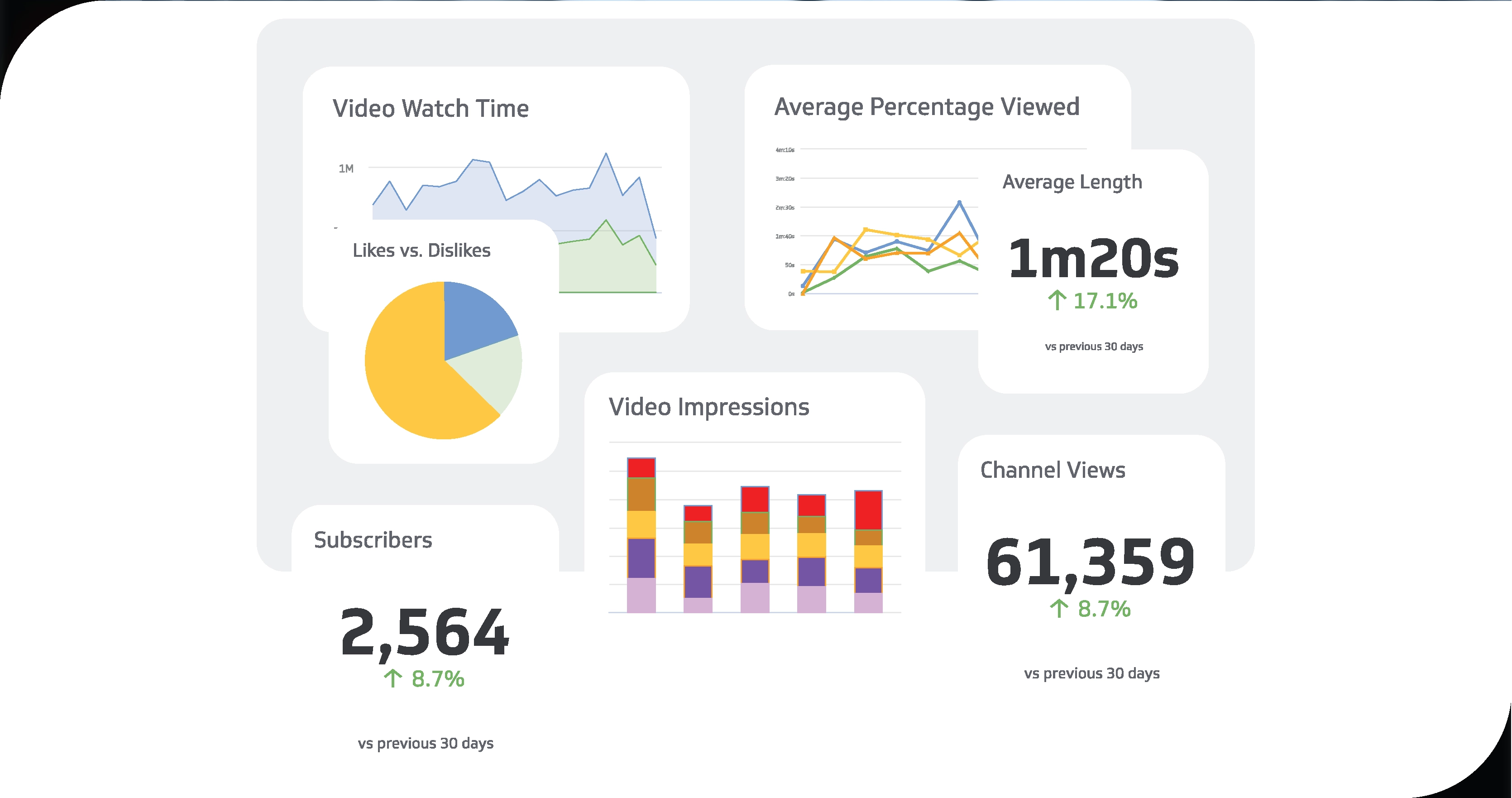 How YouTube Data Scraping Works