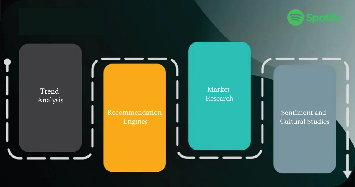 Use-Cases-for-Scraped-Music-Data