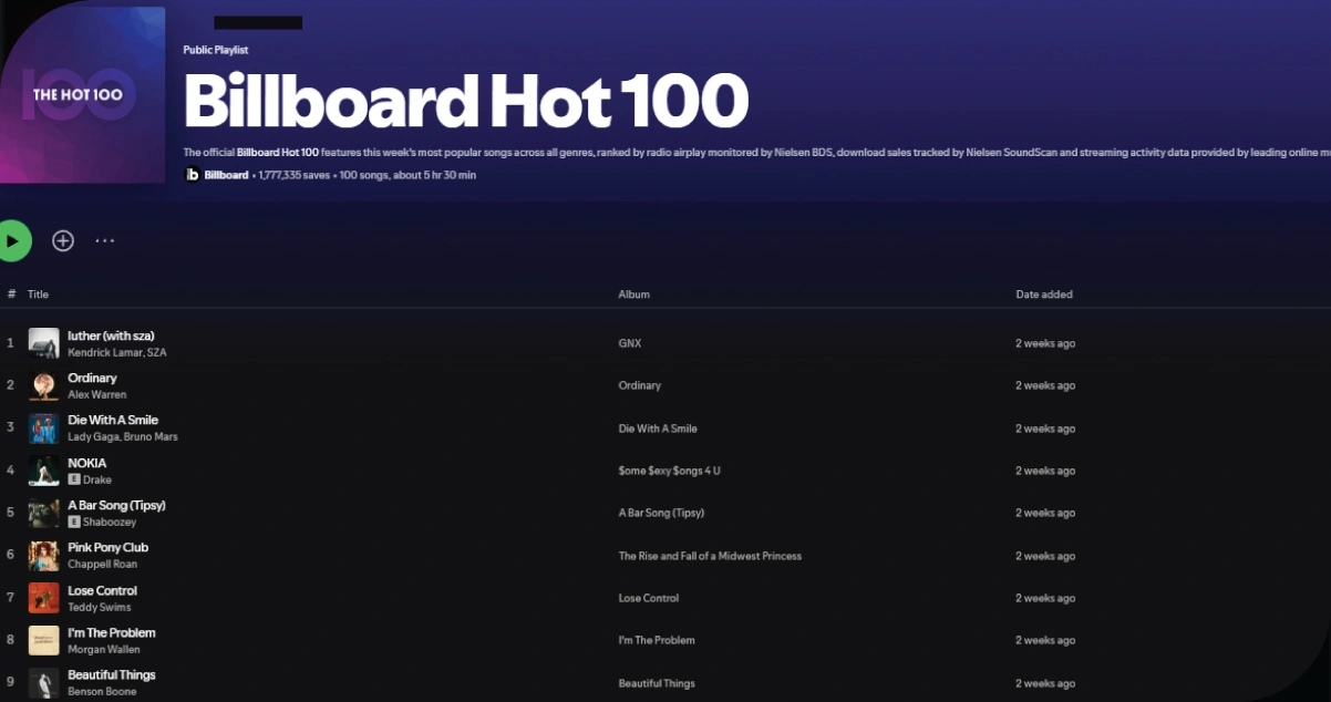 Why-Scrape-Billboard-and-Spotify-Data