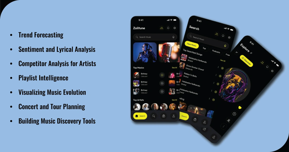 Applications-of-Web-Scraped-Music-Data