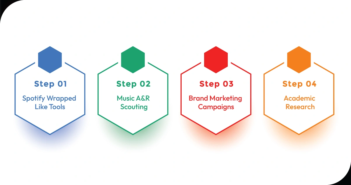 Real-World-Examples-and-Use-Cases