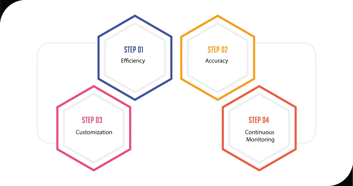 The-Role-of-Slice.ca-Data-Scraping-Services