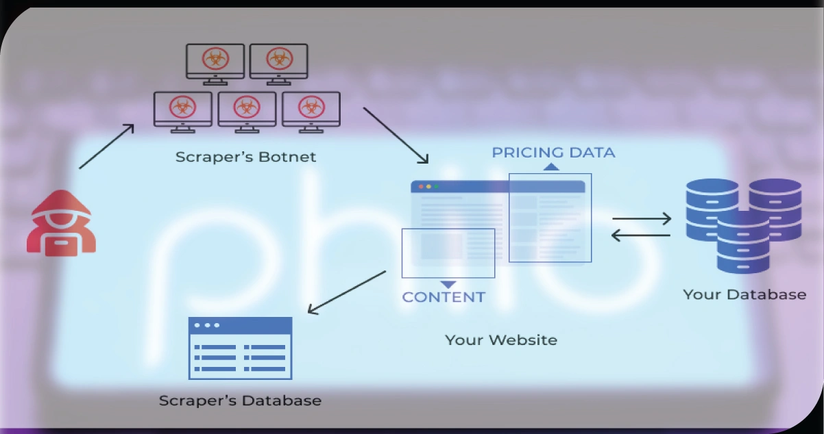 What-is-Data-Scraping