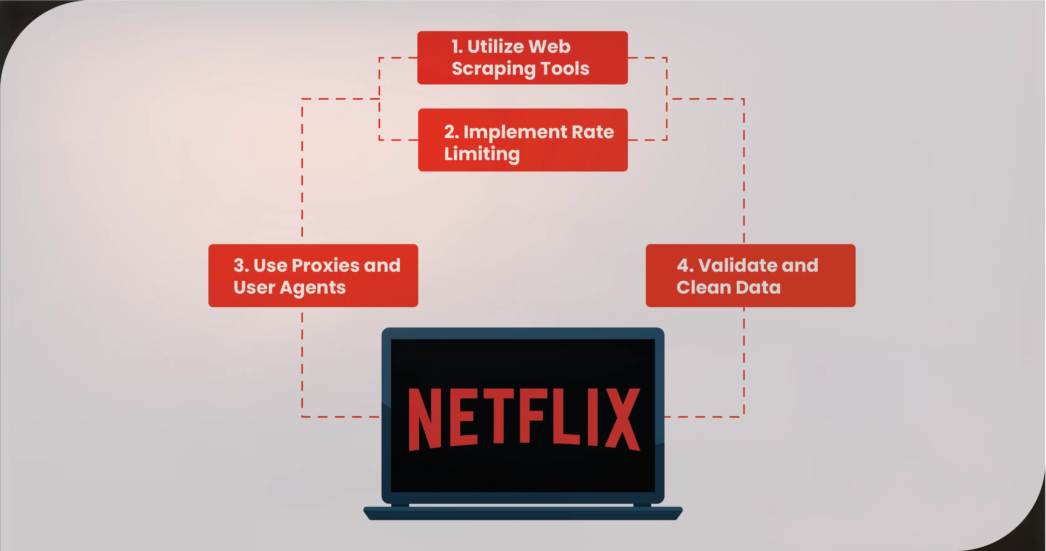 Efficient-Netflix-Movie-Data-Extraction-01