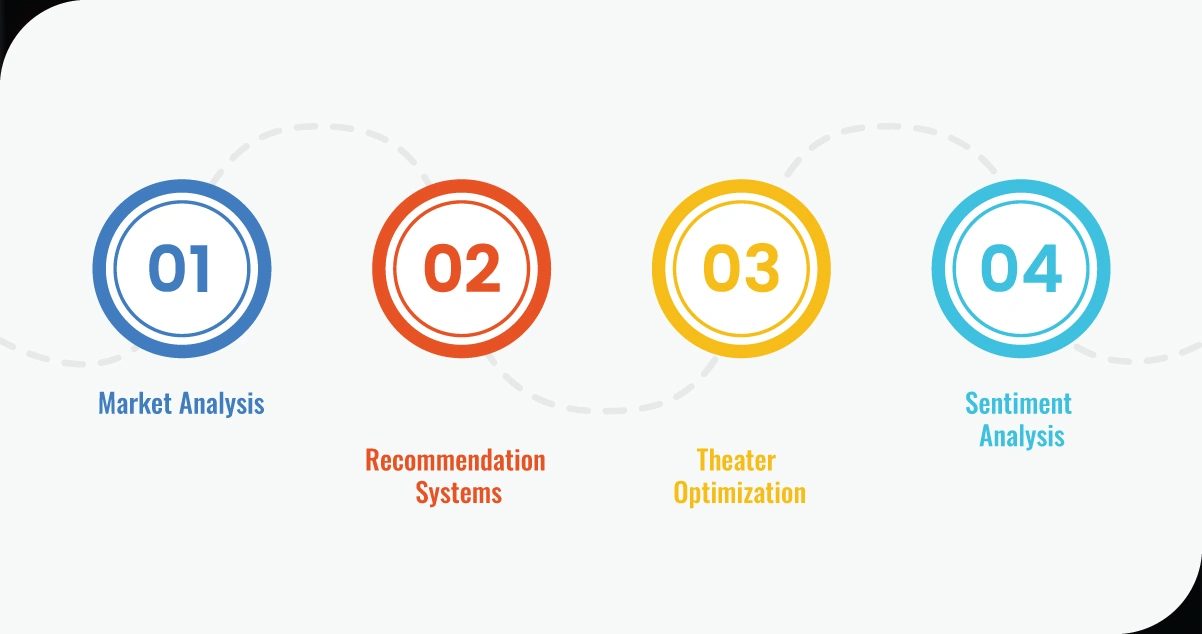 Applications-of-Scraped-Fandango-Data