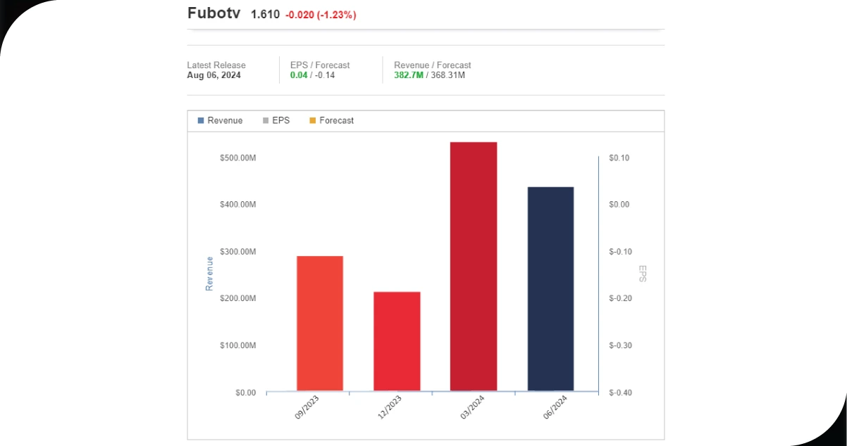 Impact-of-Fubo-Data-Scraping-on-the-Streaming-Industry