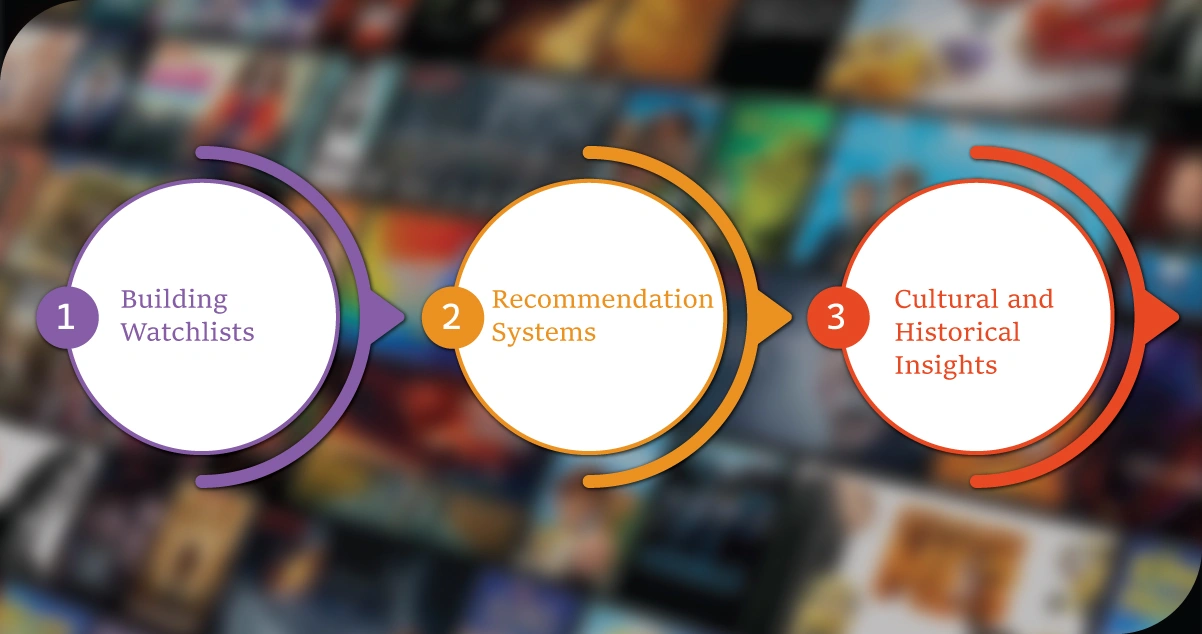 Leveraging-IMDb-Data-for-Discovery