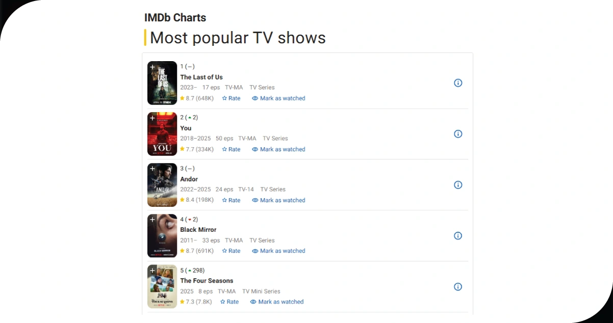 Uncovering-the-Best-TV-Shows