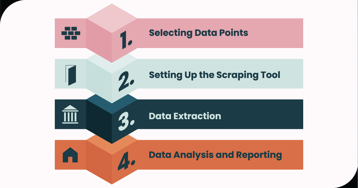 How-Shudder-Data-Scraping-Works