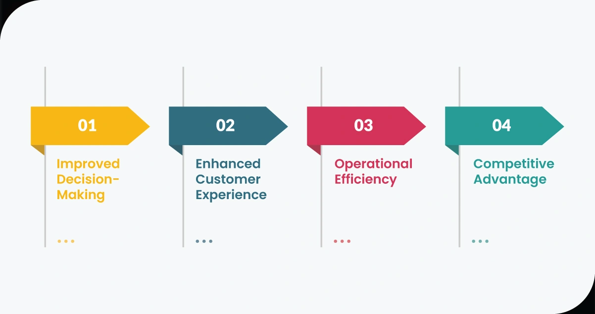The-Business-Impact-of-Data-Quality