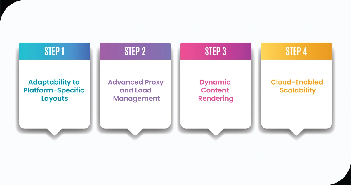 Evaluating-the-Right-Movie-Data-Crawler-for-Scalable-Extraction