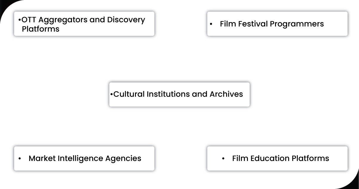 Business-Use-Cases-for-MUBI-Data-Scraping