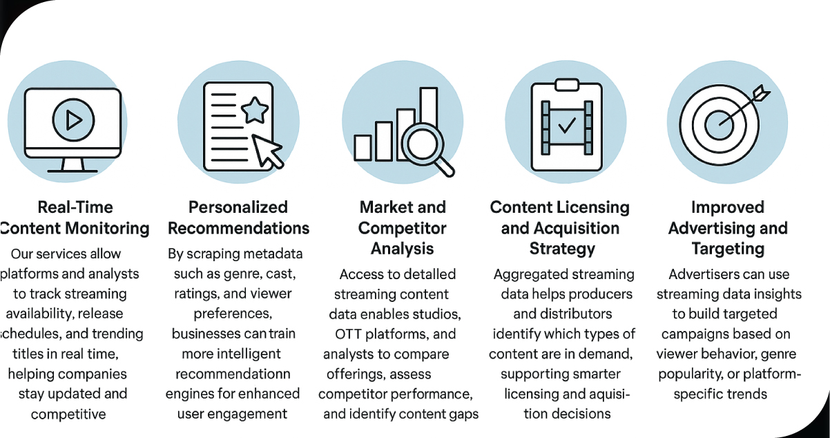 How-OTT-Scrape-Can-Help-You