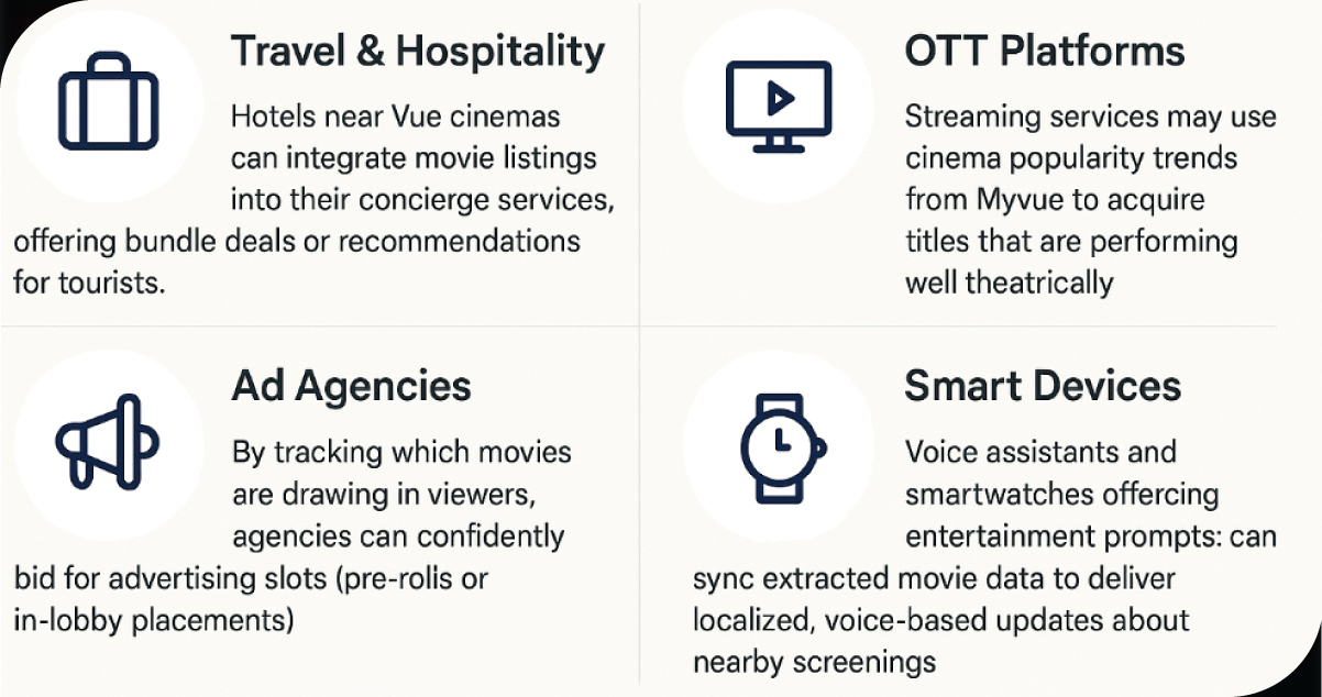 Applications-of-Scraped-Data