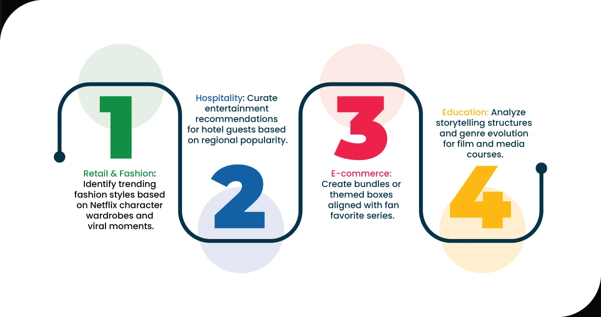 Tailored-Data-for-Every-Industry