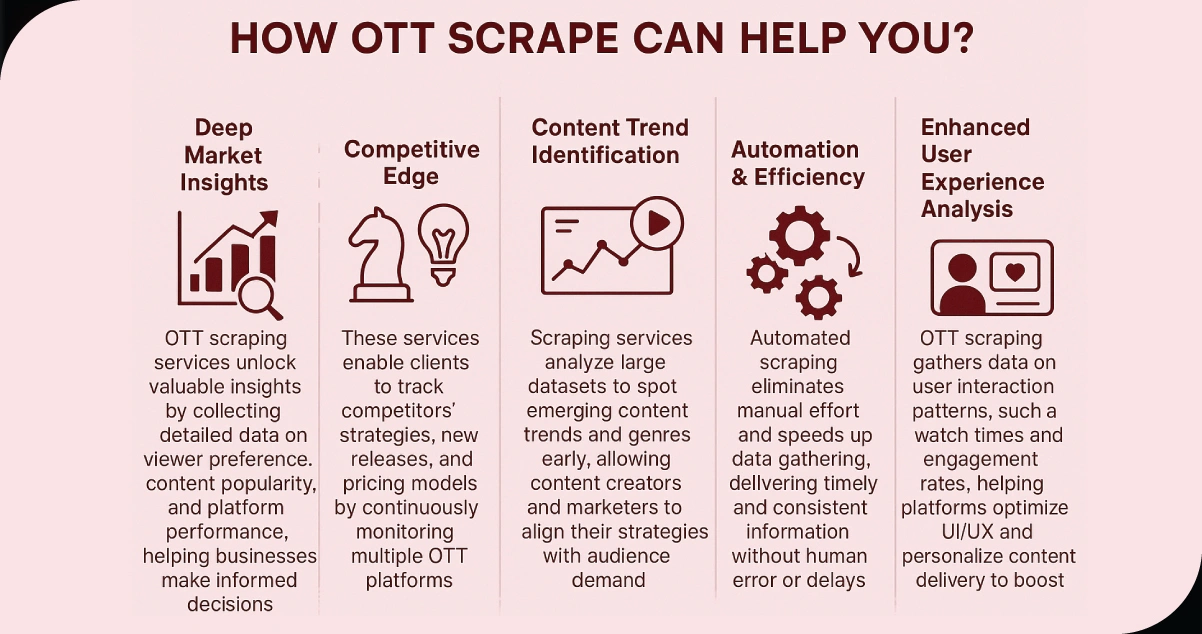 How-OTT-Scrape-Can-Help-You