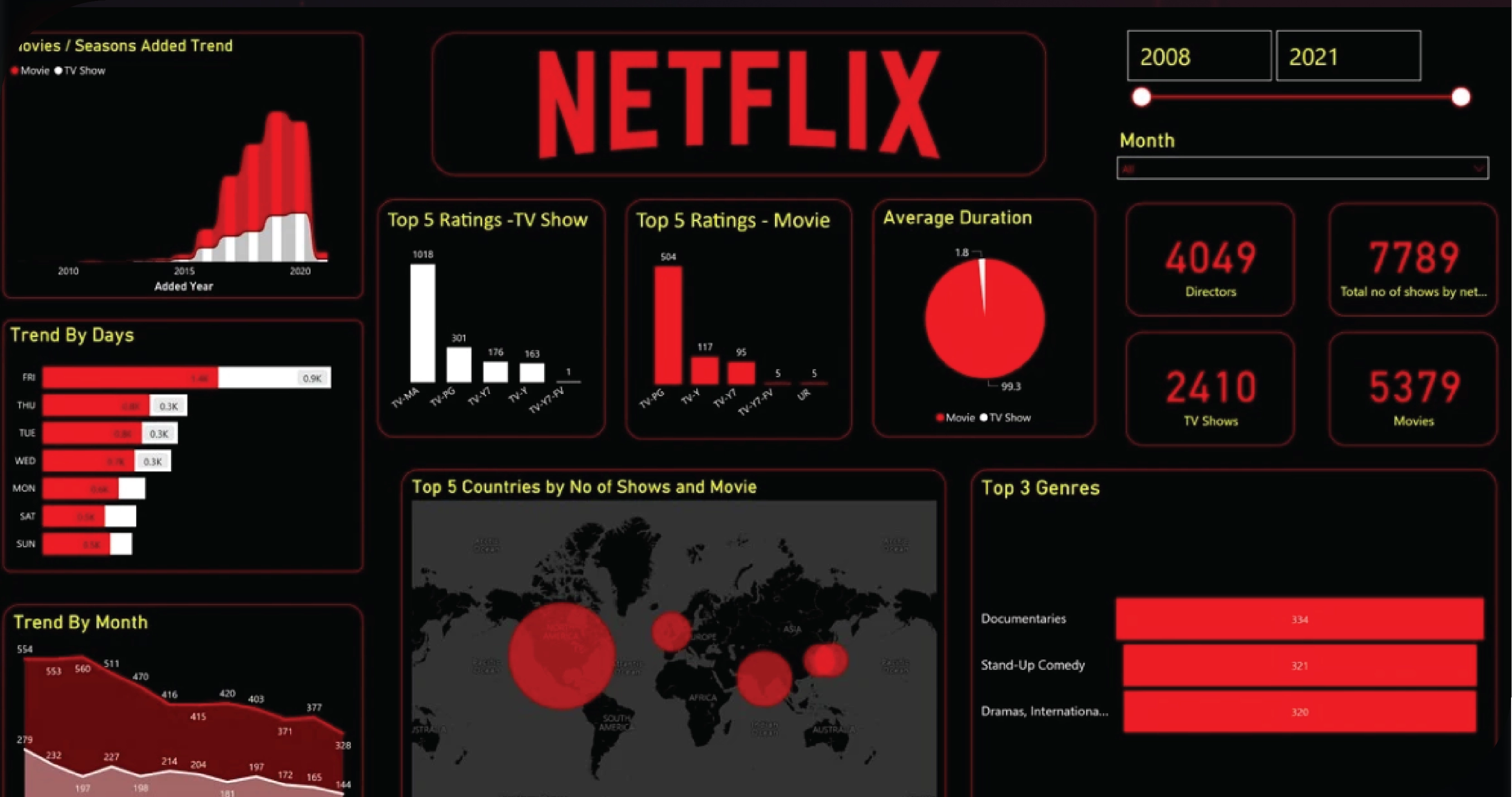 Challenges-in-Netflix-Data-Scraping