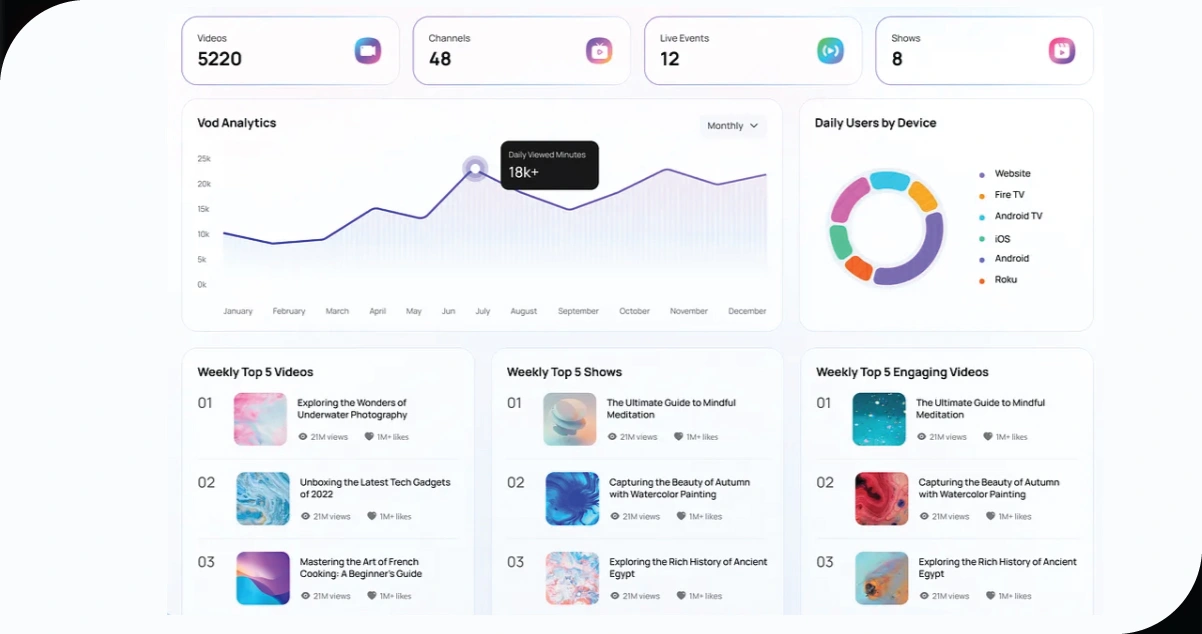 Turning-Viewer-Voices-into-Strategic-Insights