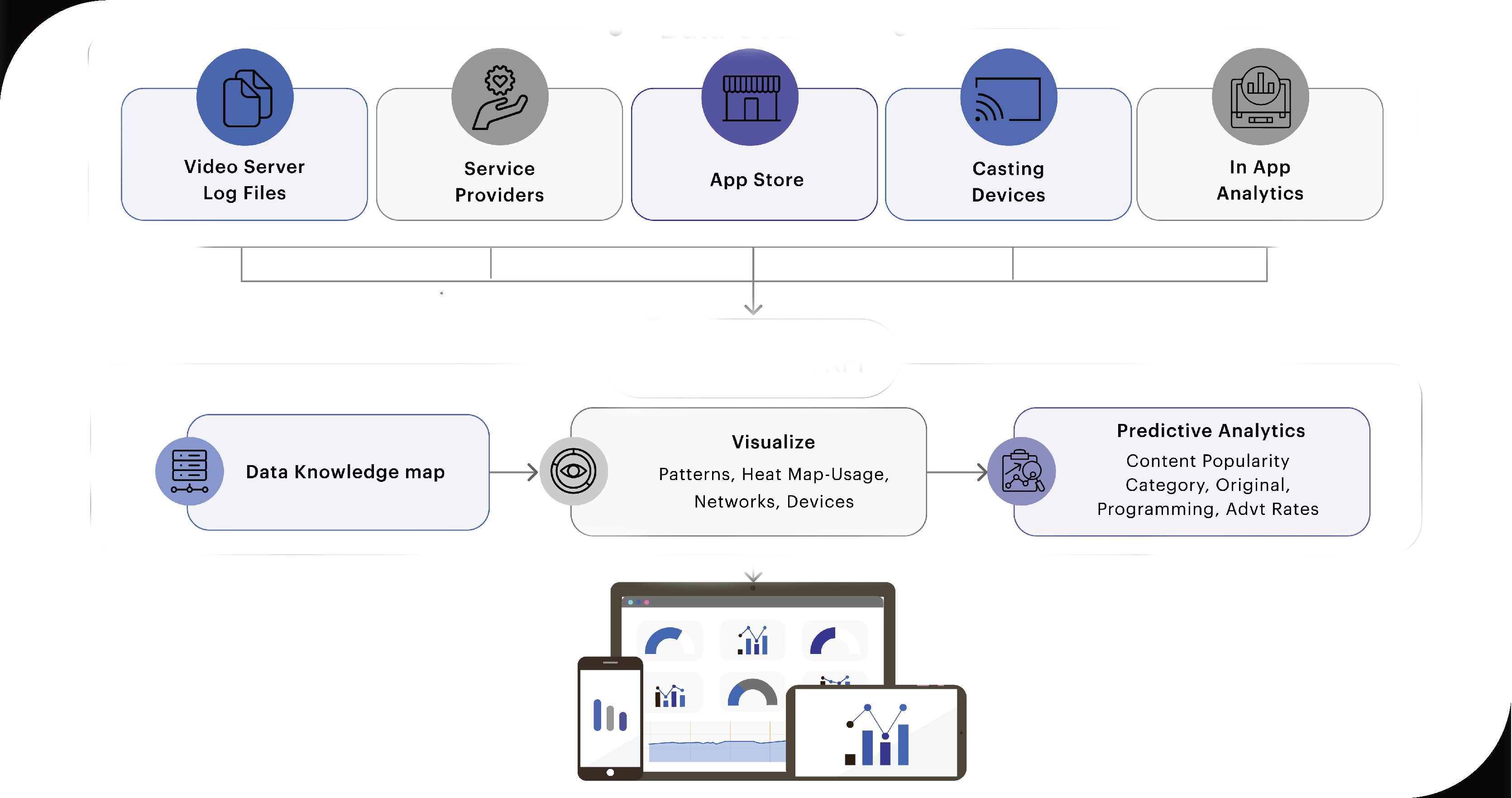 Improving User Experience through OTT Media Data Extraction