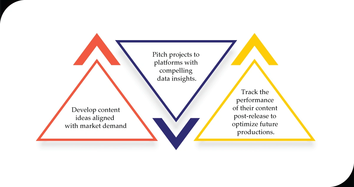 8.-Enabling-Content-Creators-and-Independent-Producers