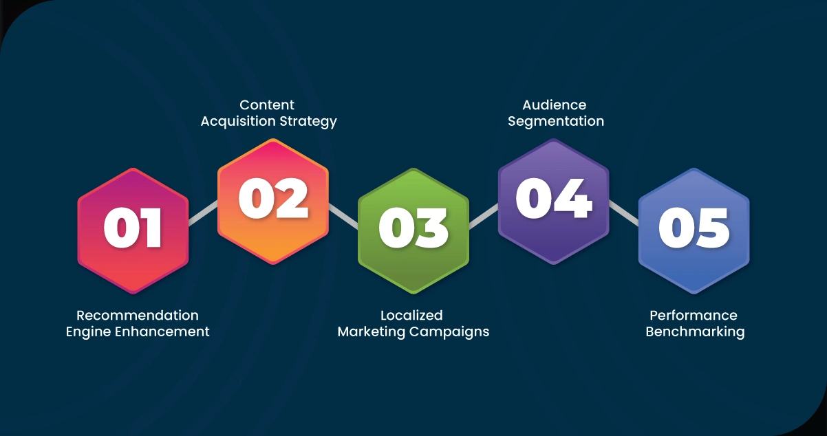 Business-Value-of-OTT-Scraped-Data