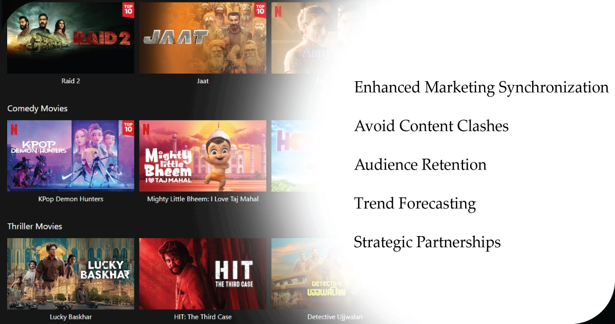 Why-Timely-Episode-Release-Awareness-Is-Critical