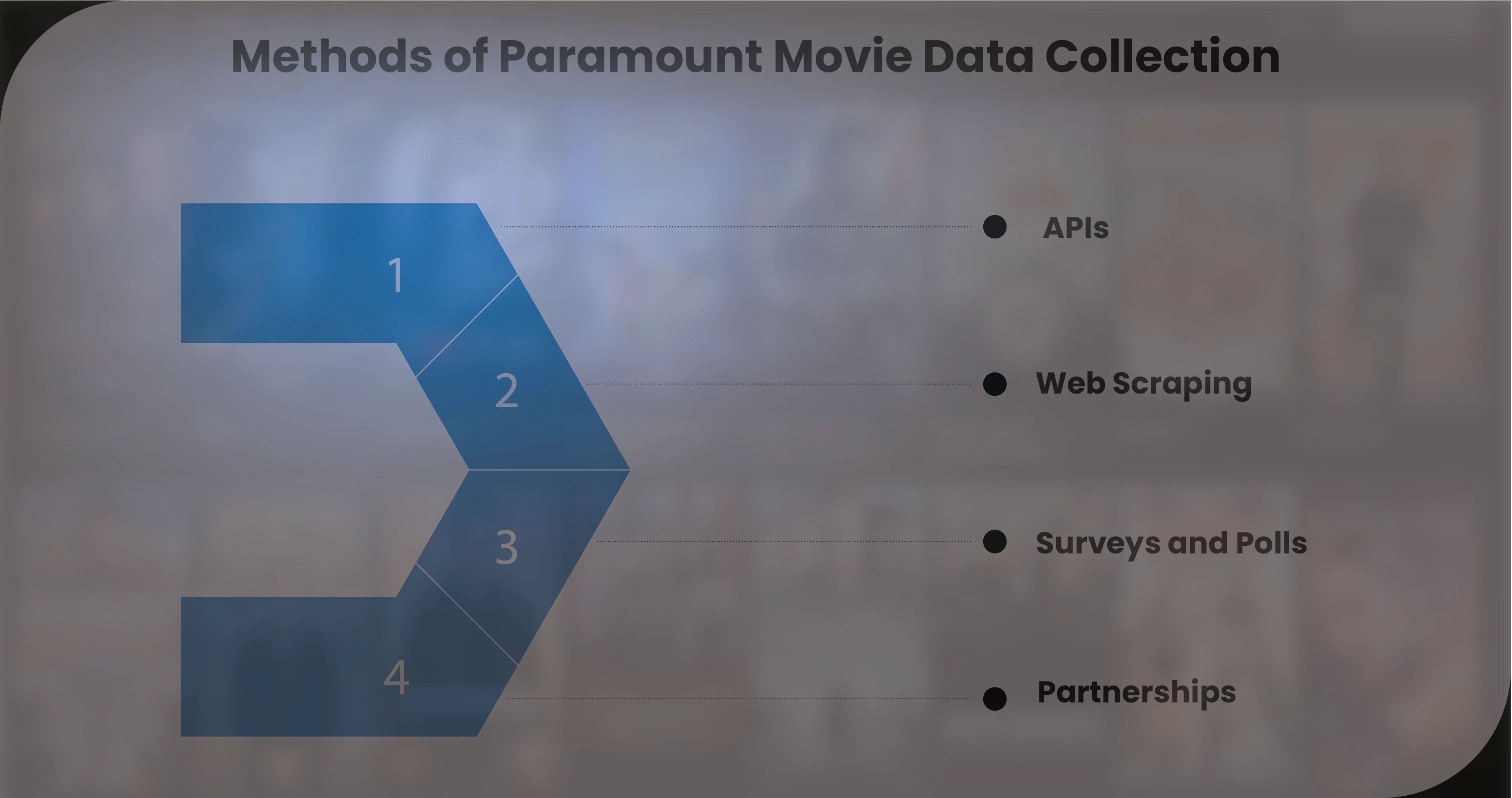 Methods-of-Paramount-Movie-Data-Collection-01