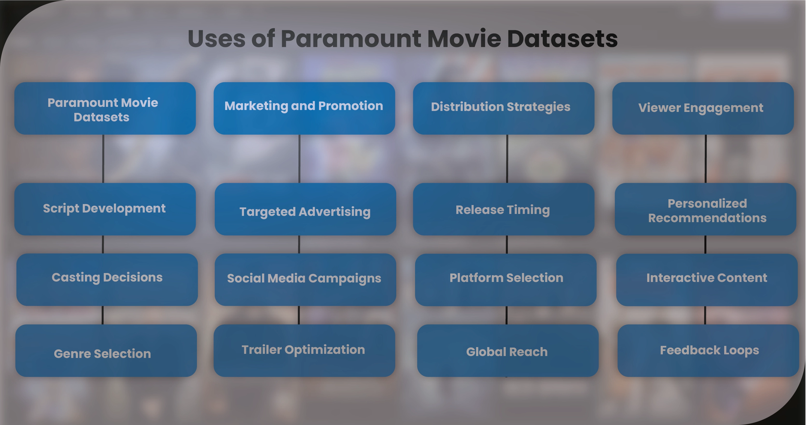 Uses-of-Paramount-Movie-Datasets-01