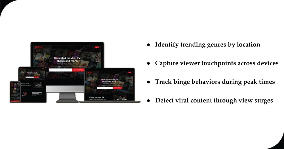 Turning-Viewer-Activity-into-Strategic-Streaming-Decisions