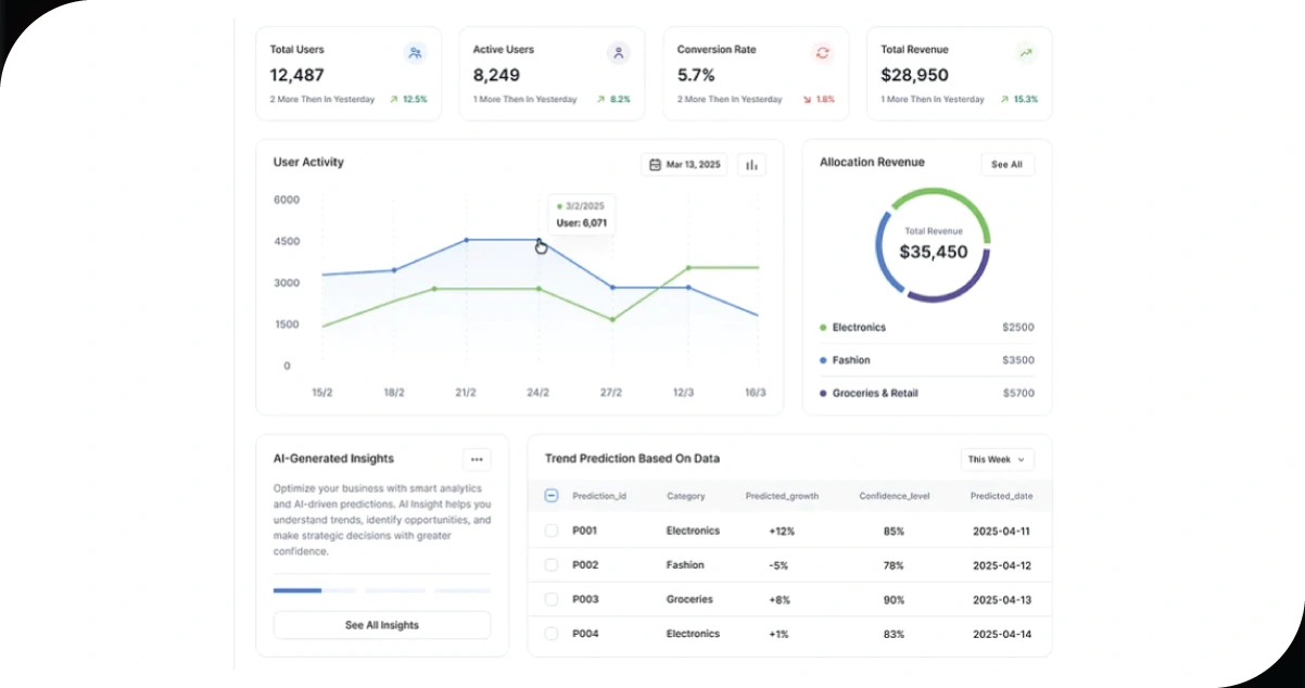 AI-in-Casting-and-Performance-Analysis