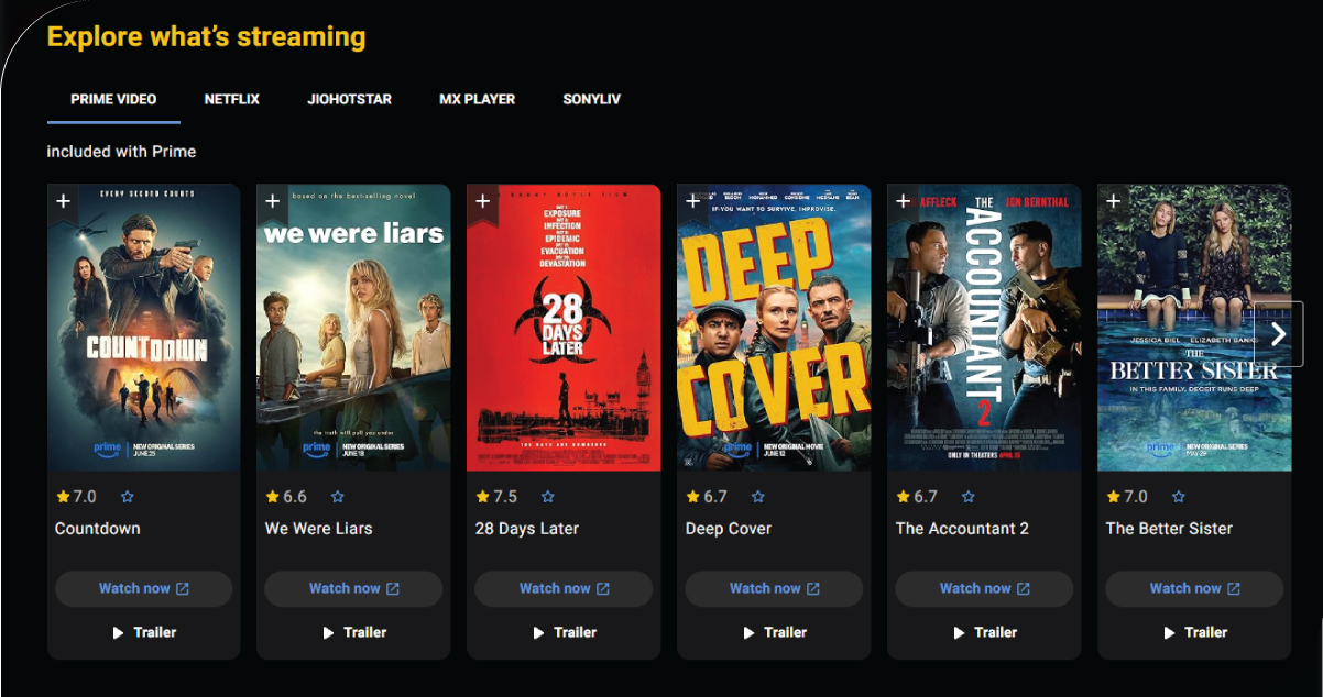 Role-of-Data-Extraction-in-Streaming-Analytics