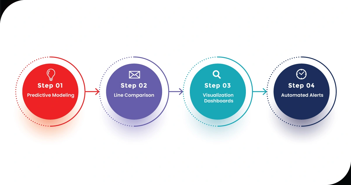 Applications-of-Scraped-Data