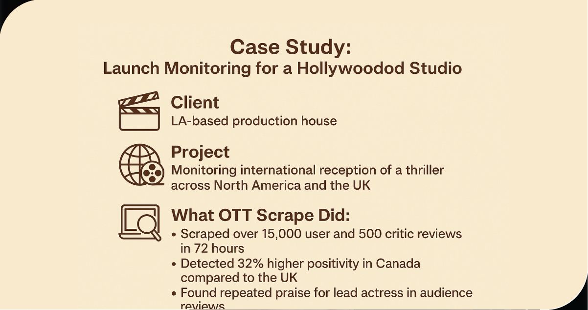 Case-Study--Launch-Monitoring-for-a-Hollywood