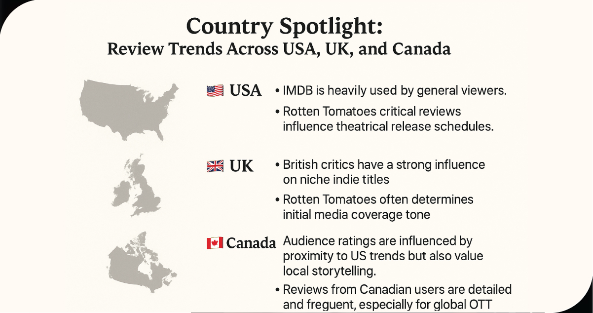 Country-Spotlight-Review-Trends-Across-USA,-UK,-and-Canada