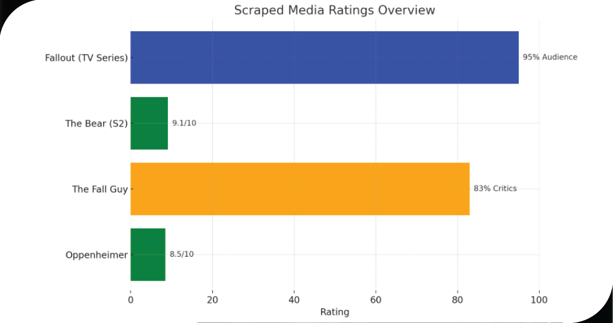Sample-Scraped-Data-Snapshot