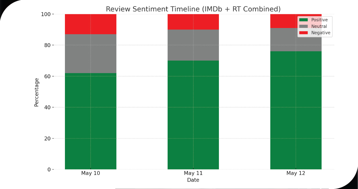 Visual-Insight-Examples