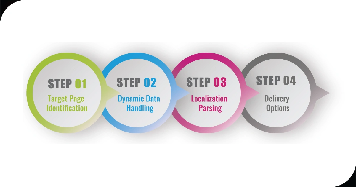 How-OTT-Scrape-Performs-Subscription-Scraping