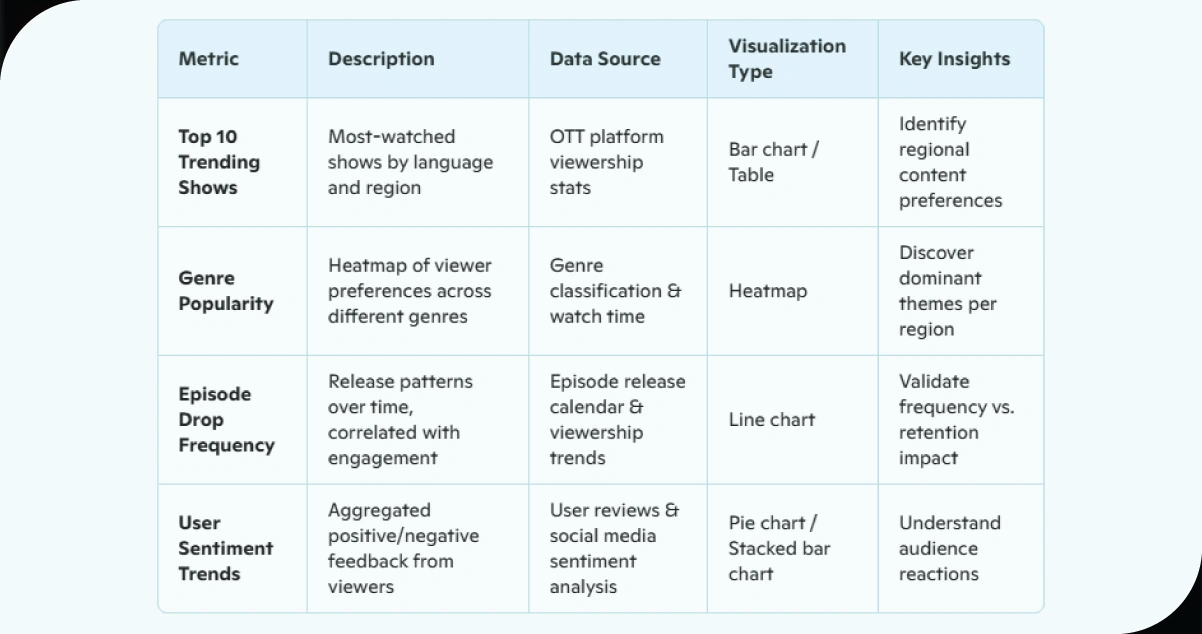 Custom-Dashboard-for-Regional-OTT-Insights
