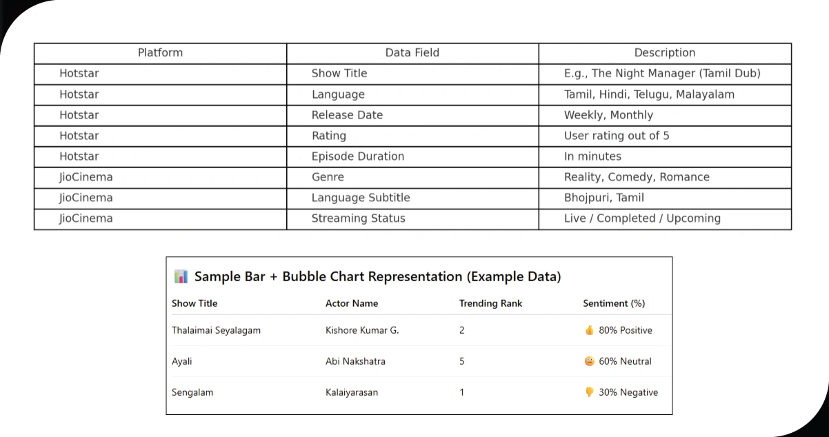 Key-OTT-Scraping-Fields-by-OTT-Scrape