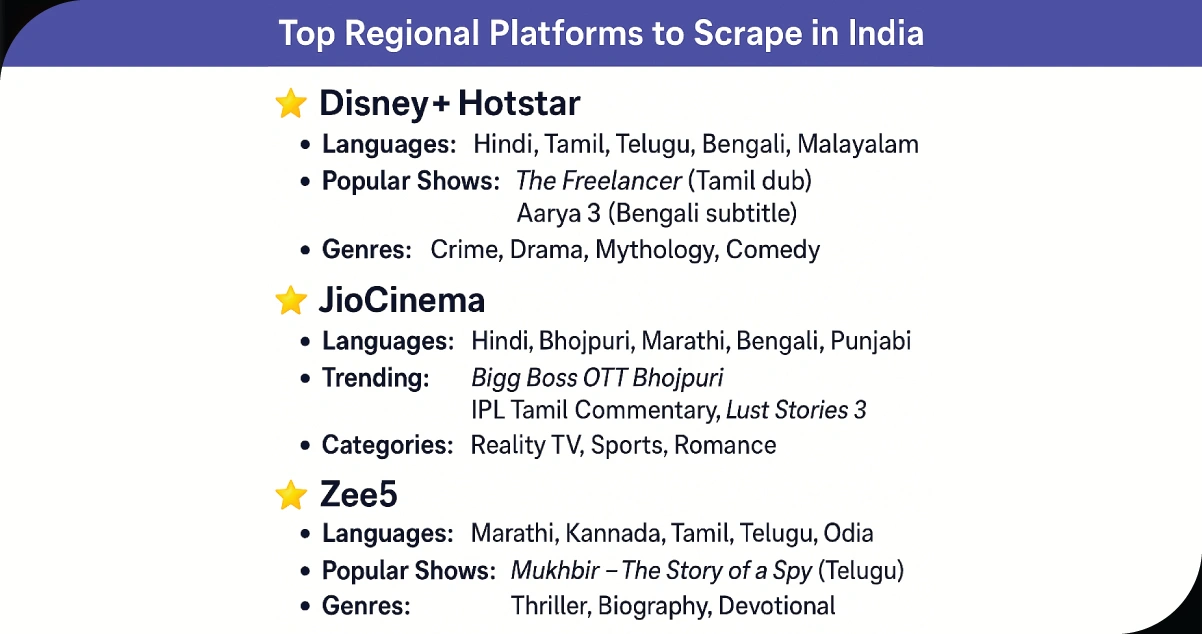 Top-Regional-Platforms-to-Scrape-in-India