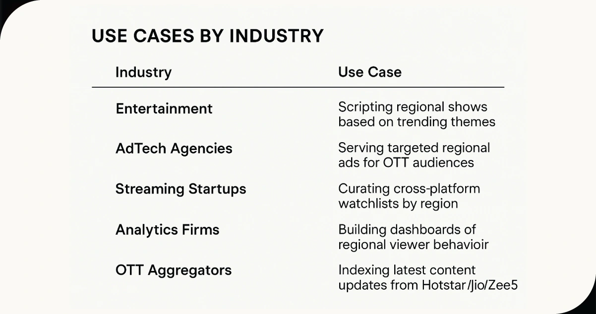 Use-Cases-by-Industry